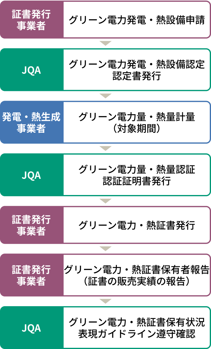 手続きの流れのイメージ
