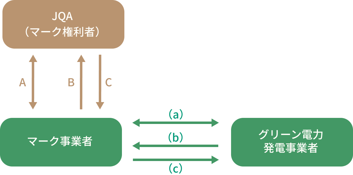 マークの使用イメージ